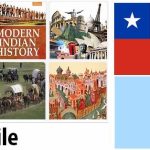 Chile Modern History